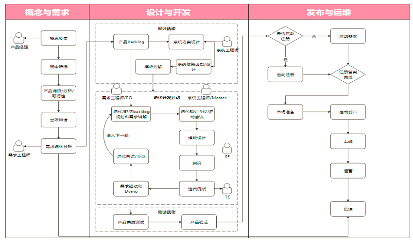 軟件開發(fā)流程圖的應(yīng)用與重要性