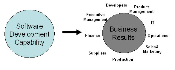軟件開發(fā)能力評估 構(gòu)建高效團(tuán)隊與交付優(yōu)質(zhì)產(chǎn)品的基石