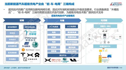 車、樁、電網(wǎng)三端齊發(fā)力 超充技術(shù)發(fā)展駛?cè)肟燔嚨?></a></div>
<div   id=