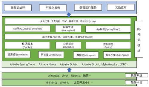 訊圖科技數(shù)據(jù)網(wǎng)關(guān)解決方案 賦能企業(yè)計算機軟硬件技術(shù)開發(fā)的核心引擎