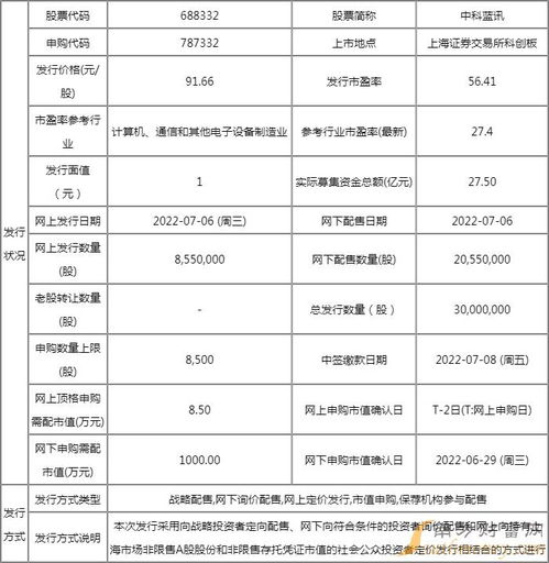 中科藍(lán)訊申購指南 把握7月6日新股申購機(jī)遇，解析91.66元發(fā)行價(jià)背后的技術(shù)實(shí)力