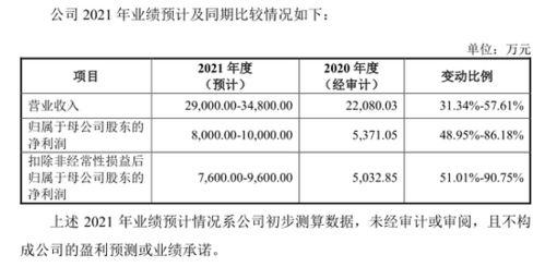 機(jī)遇與風(fēng)險(xiǎn)并存 如何應(yīng)對高景氣板塊新股申購中的“肉簽”誘惑？