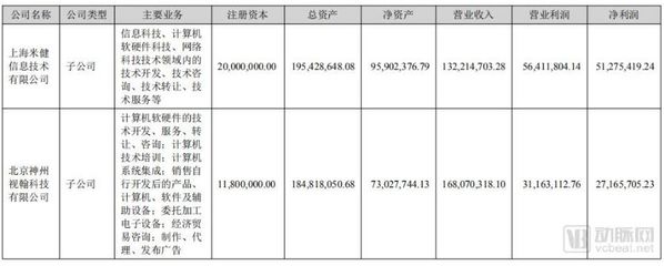 智慧醫(yī)院建設(shè)迎來新紅利 信息化企業(yè)營收近三成躍升